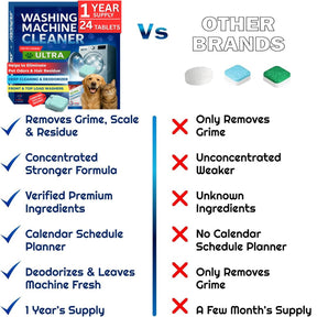 GRIME LABS Washing Machine Cleaner Tablets - Penetrating Deep Clean Washer Cleaner Tablets For Front Loader And Top Load HE - Active Formula Tub Descaler Deodorizer