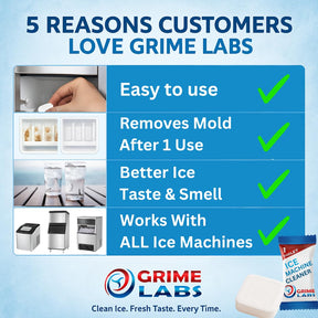 GRIME LABS Ice Machine Cleaner Tablets Descaler – 24 Pack (1 Year Supply) – Nickel-Safe, Removes Mold & Improves Taste – Compatible with Countertop & Nugget Ice Makers