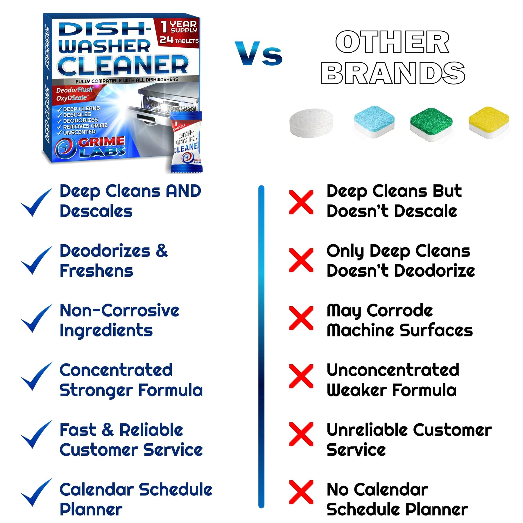 GRIME LABS Dishwasher Cleaner Deodorizer Descaler Tablets, 24 pack Heavy Duty Deep Clean and Natural Limescale Remover, Dish Washer Cleaner Machine Pods, 12 Months Supply