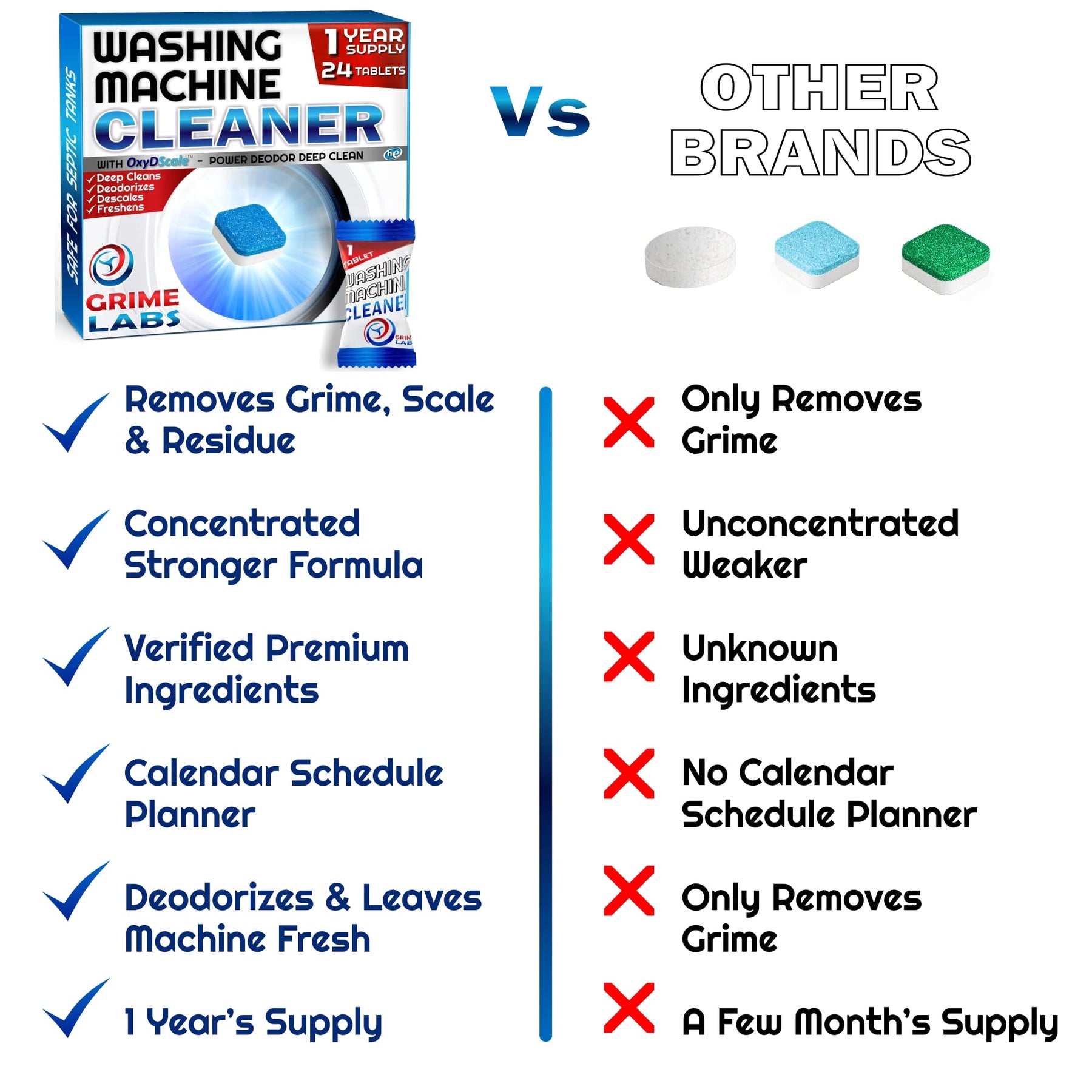 GRIME LABS Washing Machine Cleaner Tablets - Penetrating Deep Clean Washer Cleaner Tablets For Front Loader And Top Load HE - Active Formula Tub Descaler Deodorizer