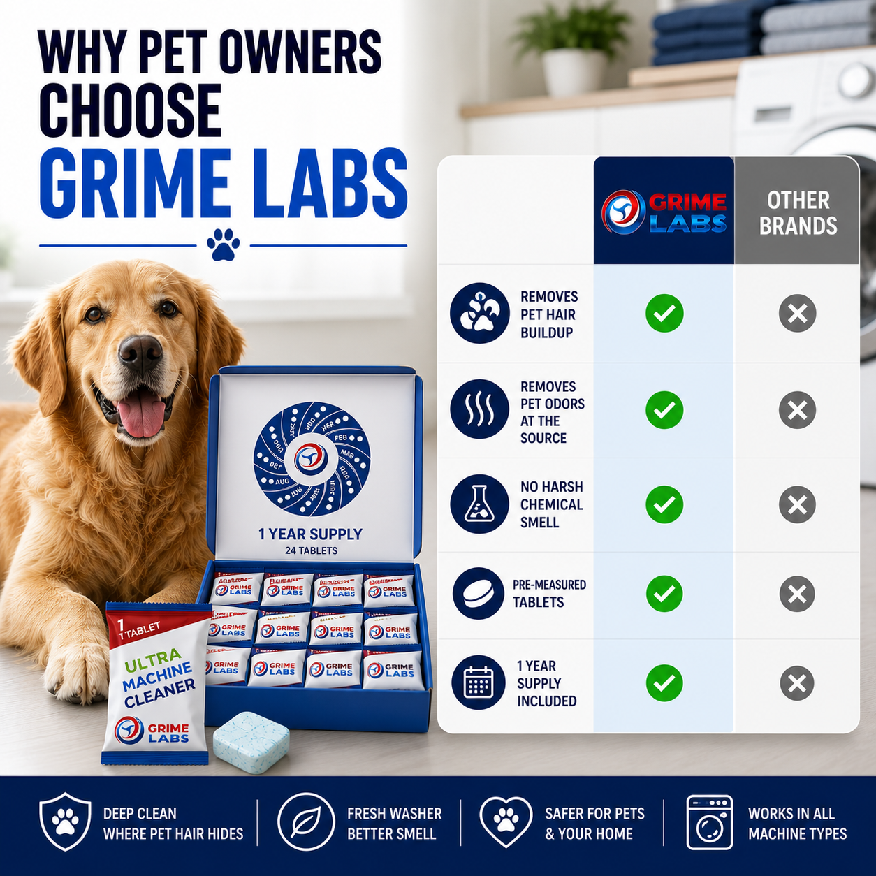 Washing Machine Cleaner Tablets — Pet Owners Edition
